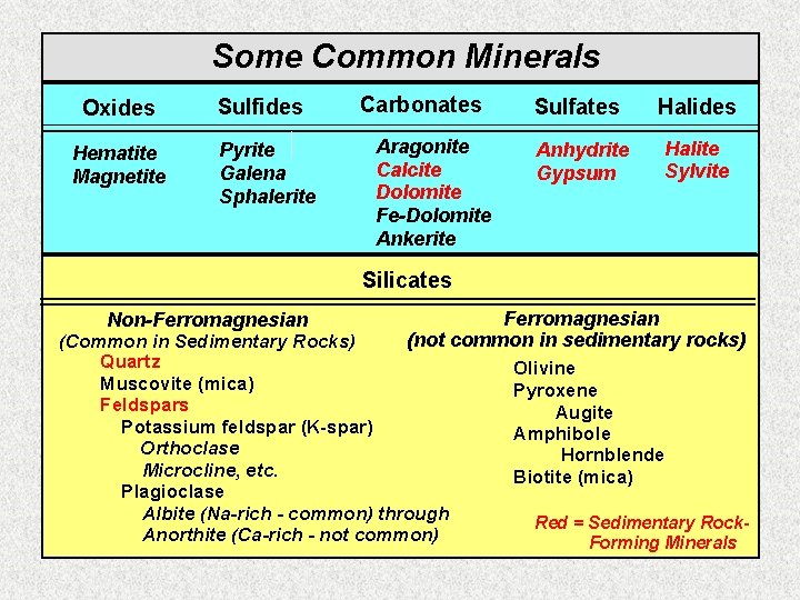 Some Common Minerals Oxides Hematite Magnetite Sulfides Pyrite Galena Sphalerite Carbonates Aragonite Calcite Dolomite