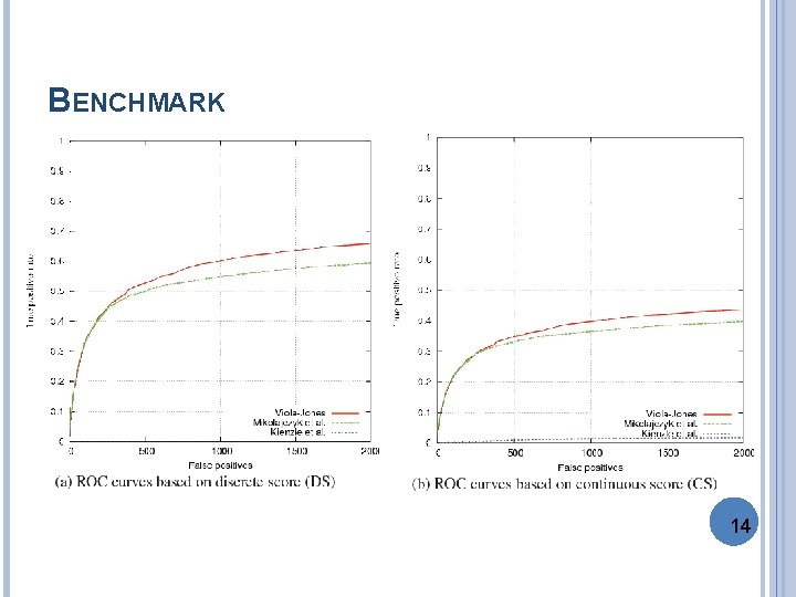 BENCHMARK 14 