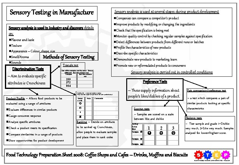 Sensory Testing in Manufacture Sensory analysis is used at several stages during product development
