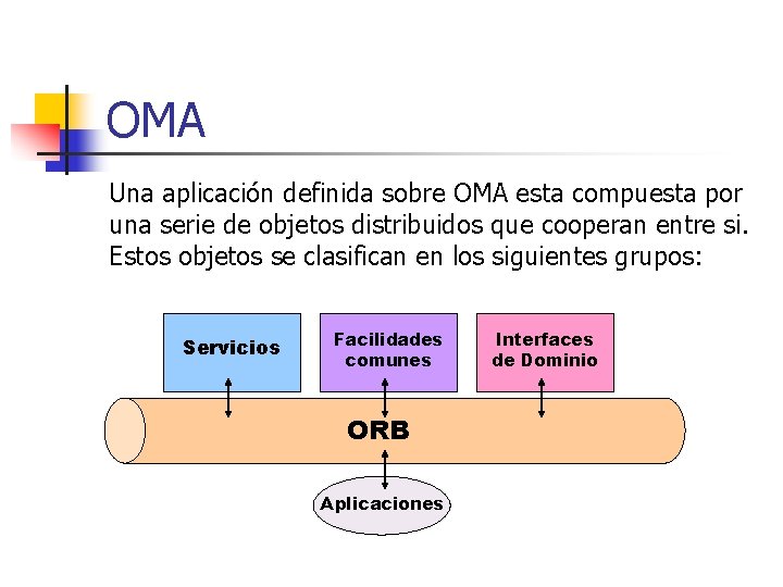 OMA Una aplicación definida sobre OMA esta compuesta por una serie de objetos distribuidos