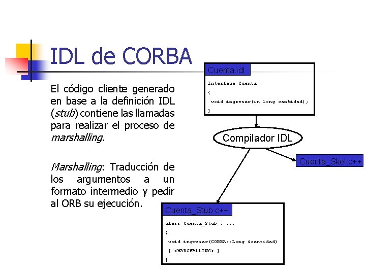IDL de CORBA El código cliente generado en base a la definición IDL (stub)