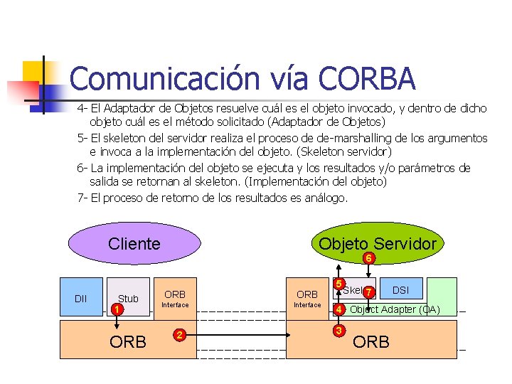 Comunicación vía CORBA 4 - El Adaptador de Objetos resuelve cuál es el objeto