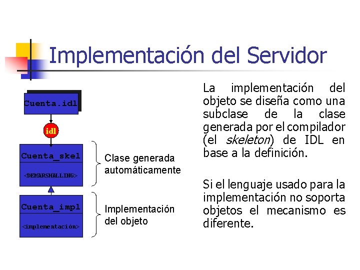 Implementación del Servidor Cuenta. idl Cuenta_skel <DEMARSHALLING> Cuenta_impl <implementación> Clase generada automáticamente Implementación del