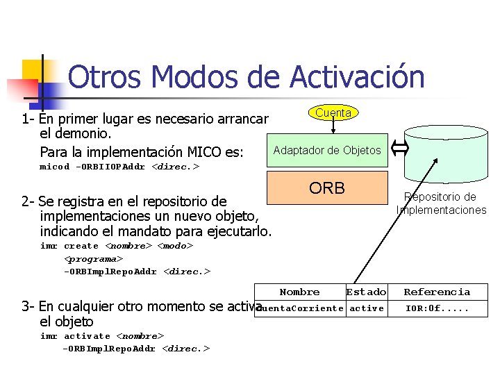 Otros Modos de Activación 1 - En primer lugar es necesario arrancar el demonio.