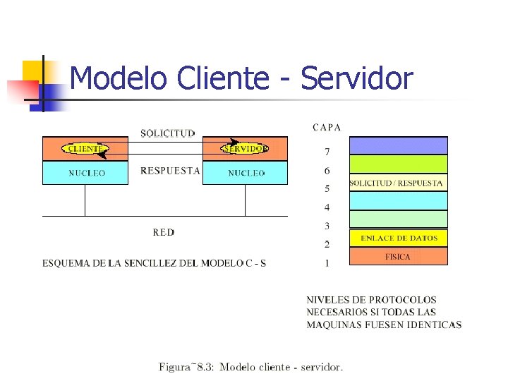 Modelo Cliente - Servidor 