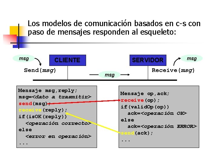 Los modelos de comunicación basados en c-s con paso de mensajes responden al esqueleto: