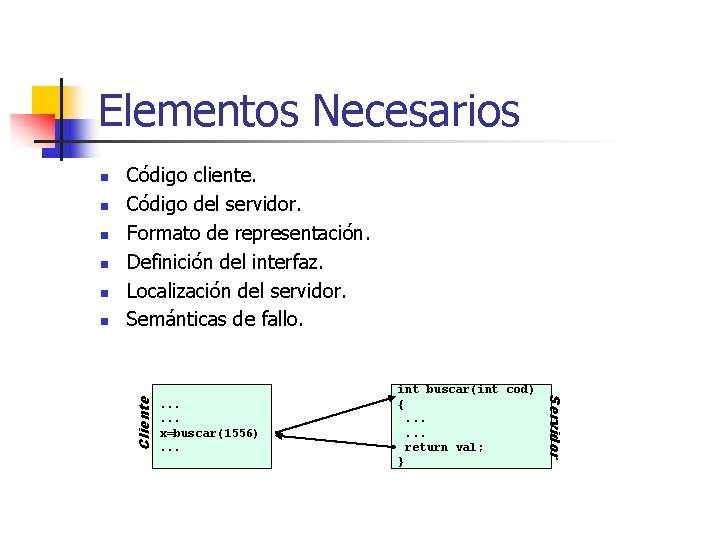 Elementos Necesarios n n n Código cliente. Código del servidor. Formato de representación. Definición