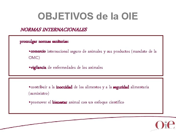 OBJETIVOS de la OIE NORMAS INTERNACIONALES promulgar normas sanitarias: • comercio internacional seguro de