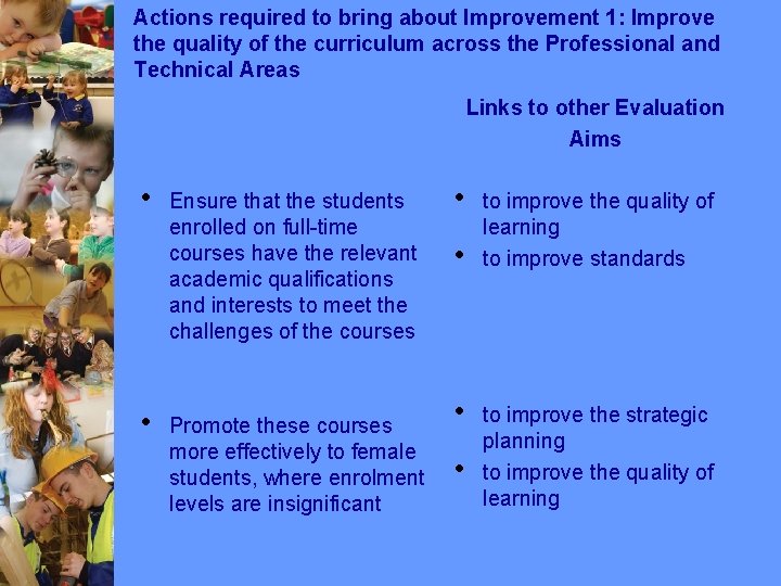 Actions required to bring about Improvement 1: Improve the quality of the curriculum across Actions required to bring about Improvement 1: Improve the quality of the curriculum across
