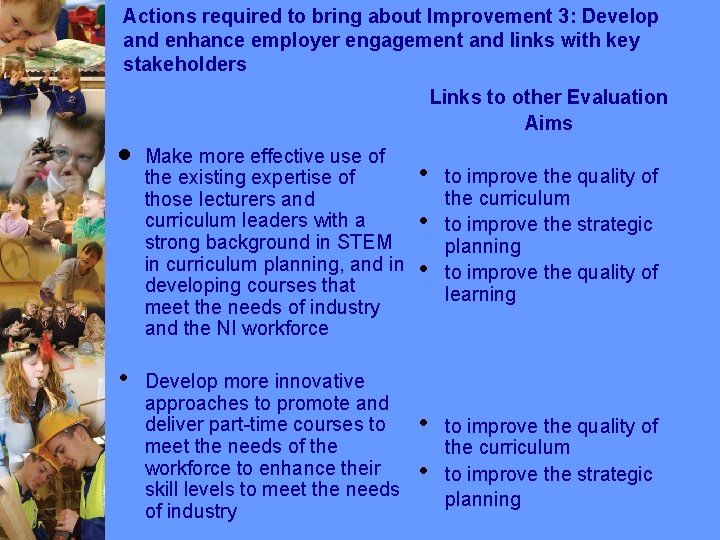 Actions required to bring about Improvement 3: Develop and enhance employer engagement and links Actions required to bring about Improvement 3: Develop and enhance employer engagement and links