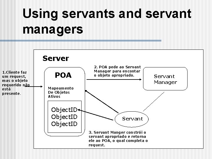 Using servants and servant managers Server 1. Cliente faz um request, mas o objeto