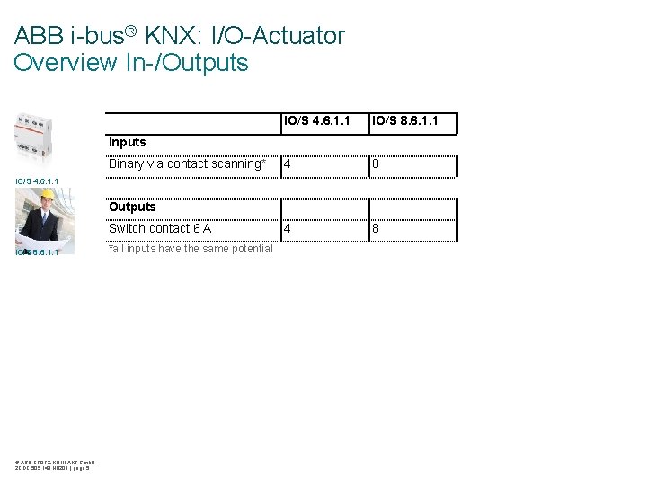 ABB i-bus® KNX: I/O-Actuator Overview In-/Outputs IO/S 4. 6. 1. 1 IO/S 8. 6.