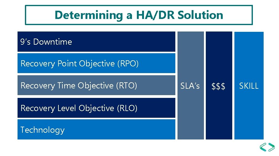 Determining a HA/DR Solution 9’s Downtime Recovery Point Objective (RPO) Recovery Time Objective (RTO)