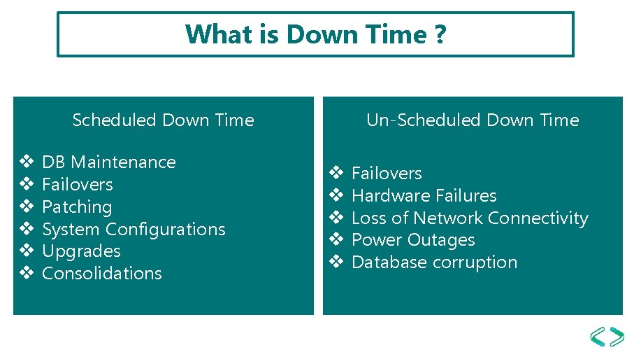 What is Down Time ? Un-Scheduled Down Time v v v DB Maintenance Failovers