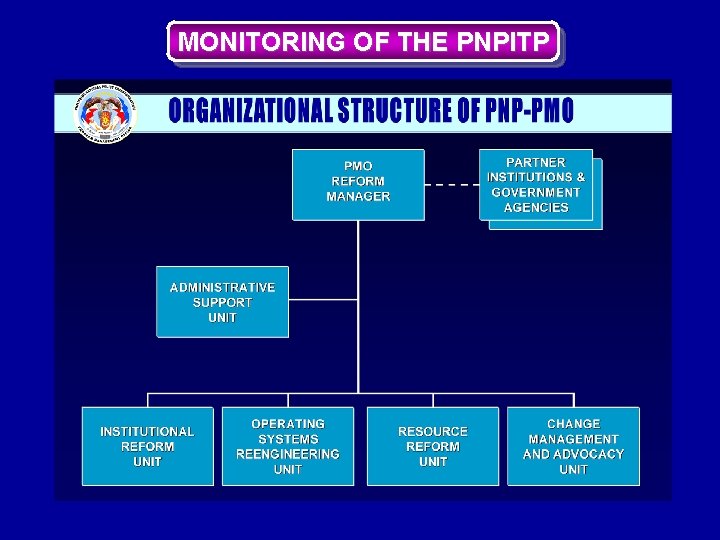 MONITORING OF THE PNPITP 