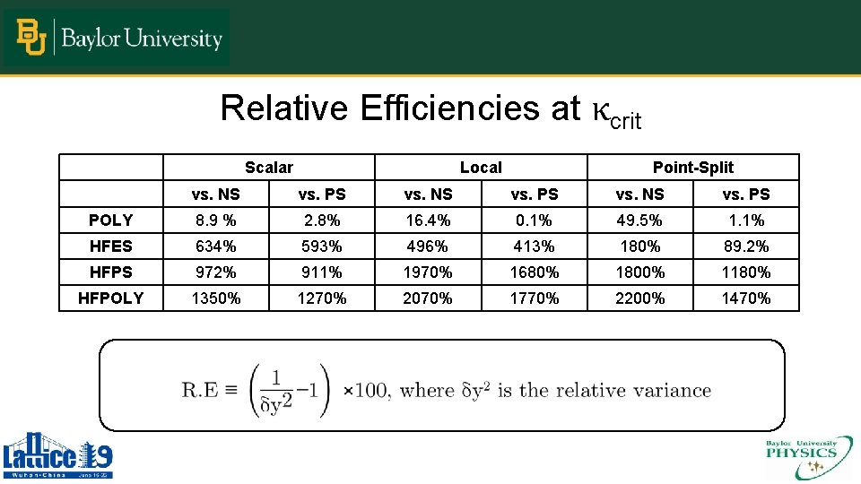 Relative Efficiencies at κcrit Scalar Local Point-Split vs. NS vs. PS POLY 8. 9