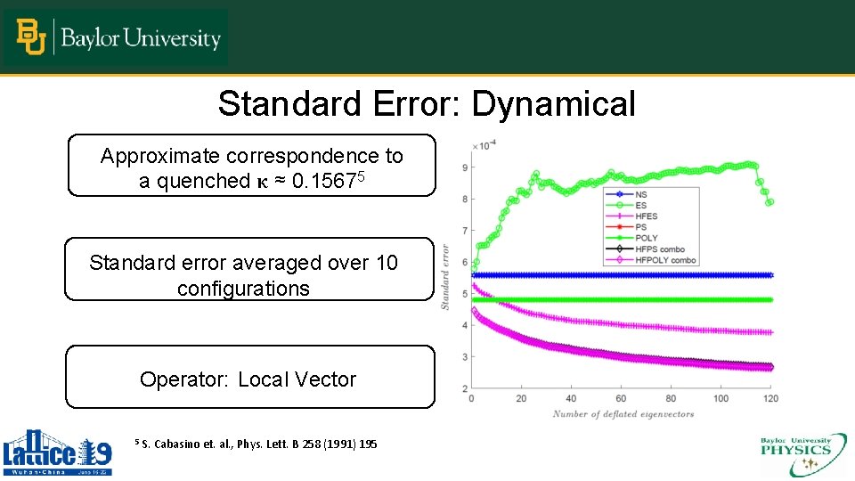 Standard Error: Dynamical Approximate correspondence to a quenched κ ≈ 0. 15675 Standard error