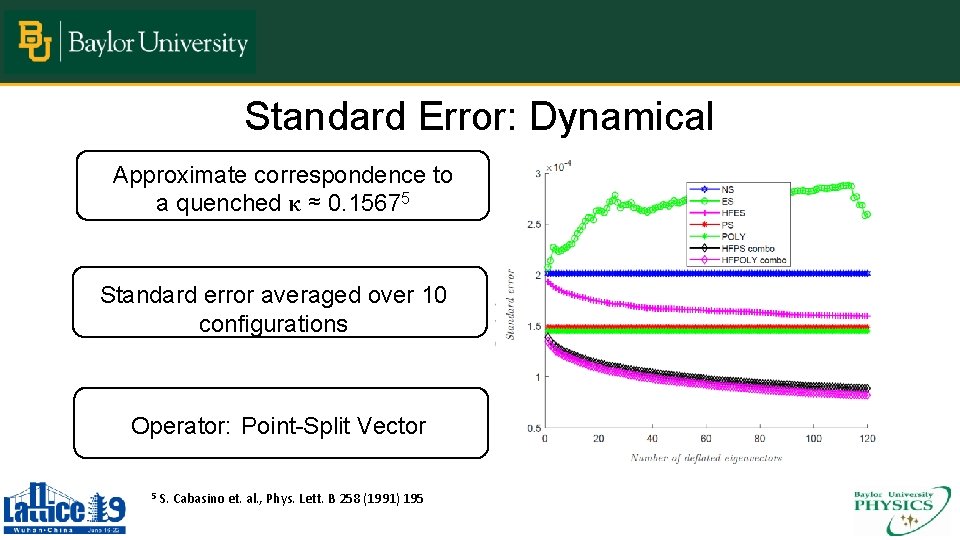 Standard Error: Dynamical Approximate correspondence to a quenched κ ≈ 0. 15675 Standard error