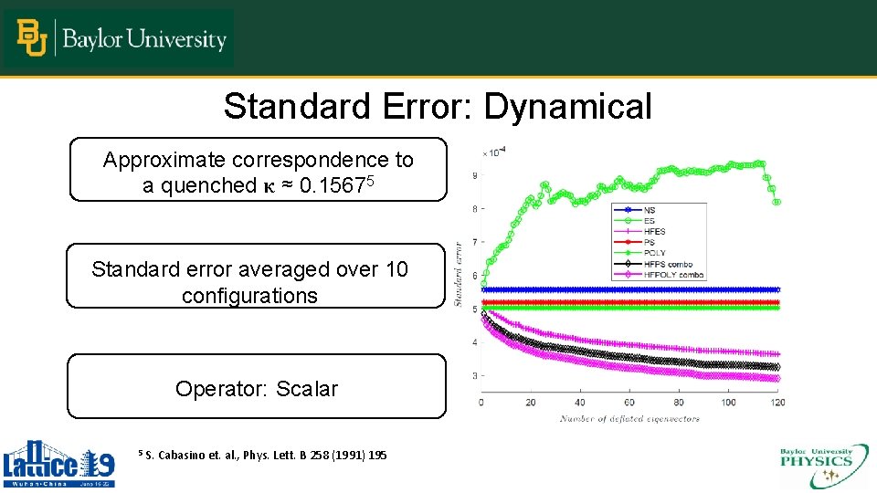 Standard Error: Dynamical Approximate correspondence to a quenched κ ≈ 0. 15675 Standard error