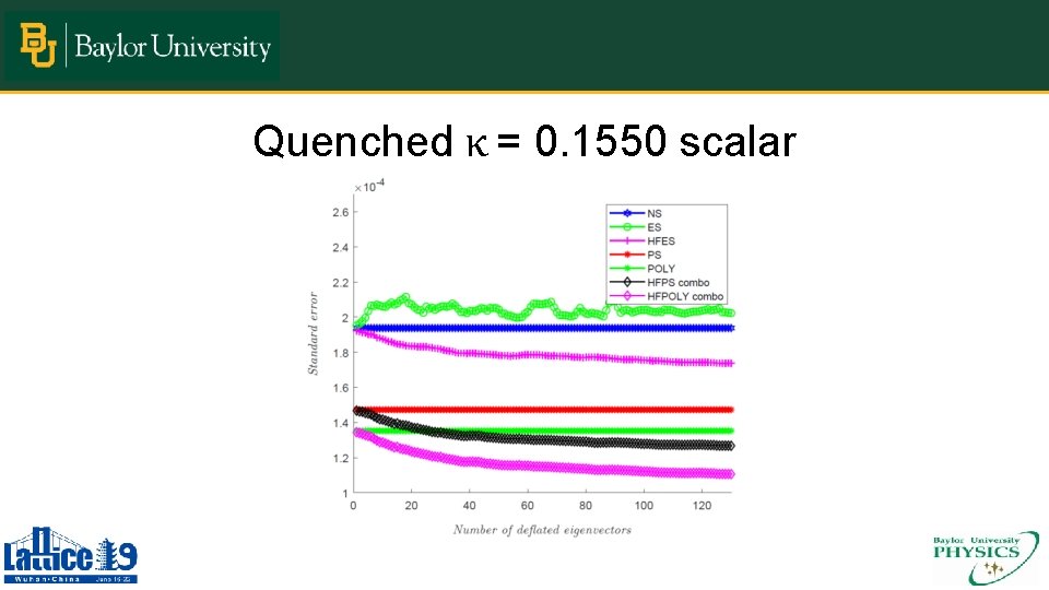 Quenched κ = 0. 1550 scalar 