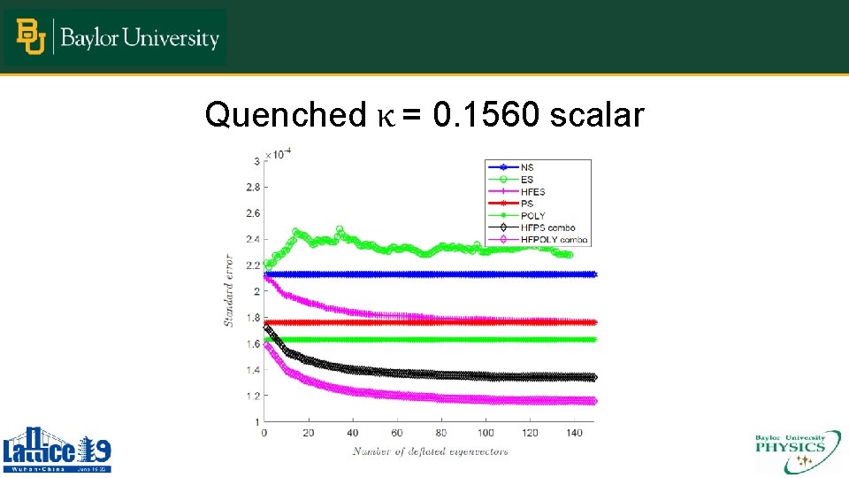 Quenched κ = 0. 1560 scalar 