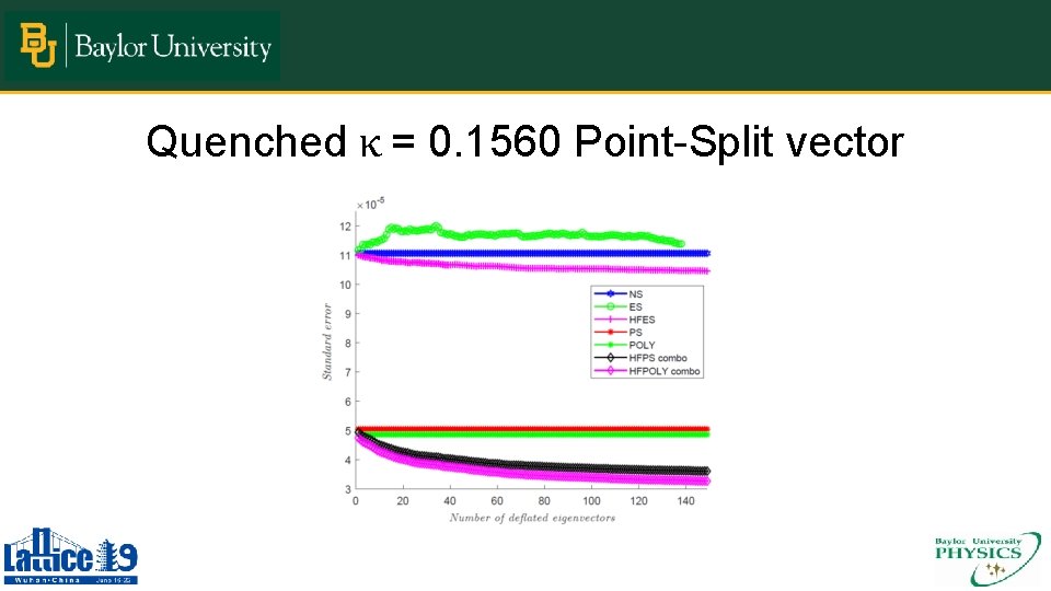 Quenched κ = 0. 1560 Point-Split vector 