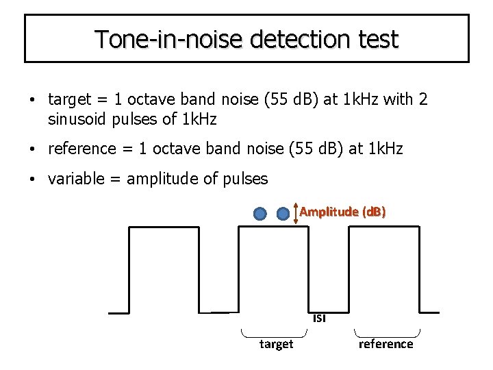 Tone-in-noise detection test • target = 1 octave band noise (55 d. B) at