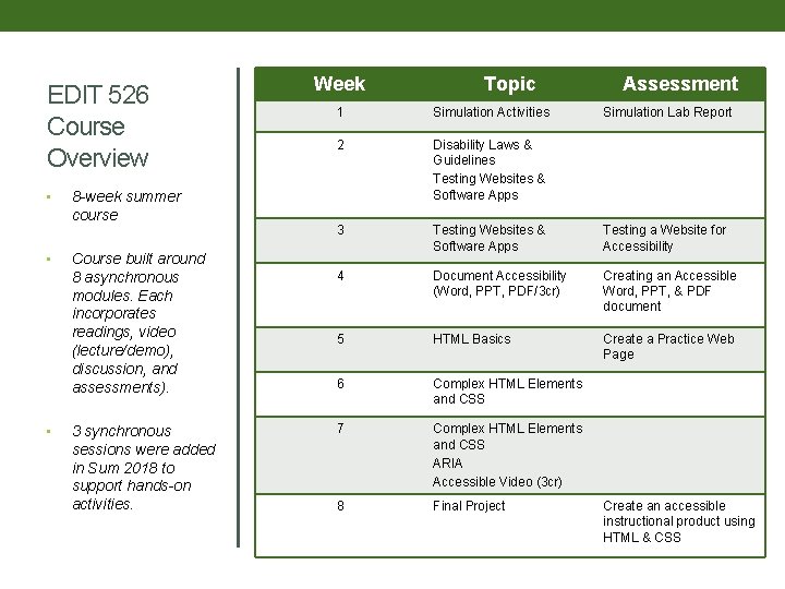 EDIT 526 Course Overview • • • 8 -week summer course Course built around