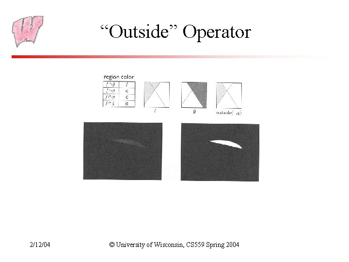 “Outside” Operator 2/12/04 © University of Wisconsin, CS 559 Spring 2004 