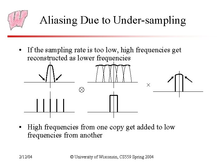 Aliasing Due to Under-sampling • If the sampling rate is too low, high frequencies