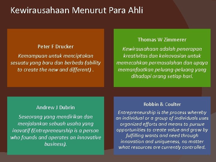 Kewirausahaan Menurut Para Ahli Peter F Drucker Kemampuan untuk menciptakan sesuatu yang baru dan