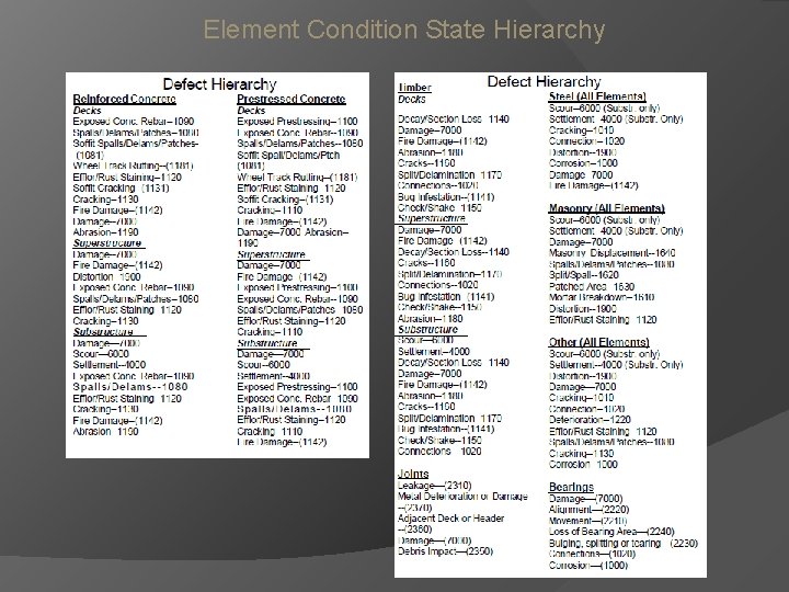 Element Condition State Hierarchy 