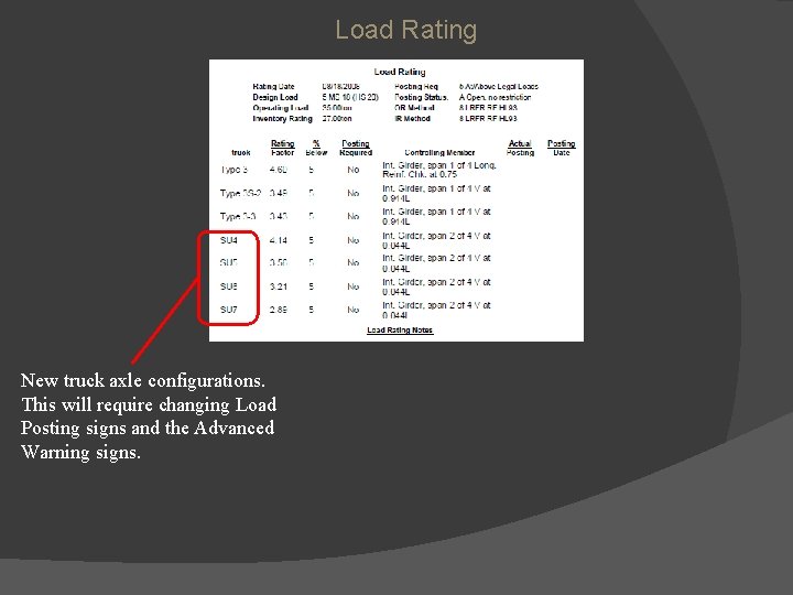 Load Rating New truck axle configurations. This will require changing Load Posting signs and