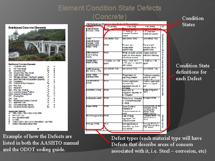 Element Condition State Defects (Concrete) Condition States Condition State definitions for each Defect Example