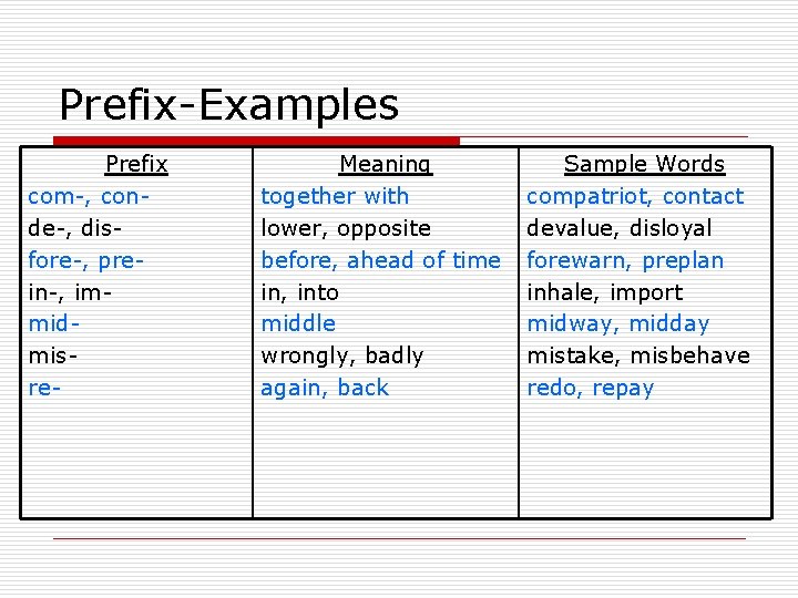 Prefix-Examples Prefix com-, conde-, disfore-, prein-, immidmisre- Meaning together with lower, opposite before, ahead