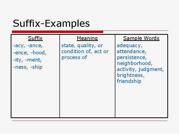 Suffix-Examples Suffix -acy, -ance, -ence, -hood, -ity, -ment, -ness, -ship Meaning state, quality, or