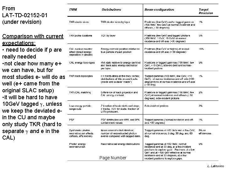 From LAT-TD-02152 -01 (under revision) Comparison with current expectations: • need to decide if