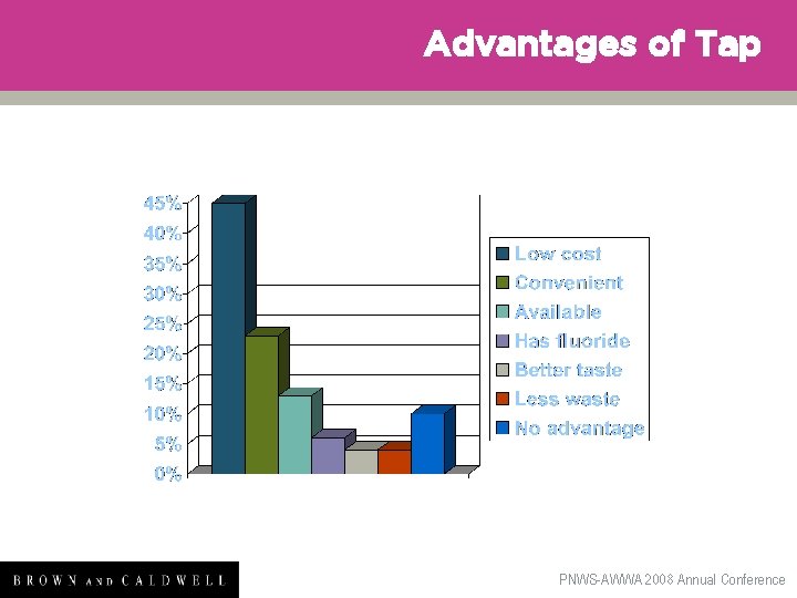 Advantages of Tap PNWS-AWWA 2008 Annual Conference 