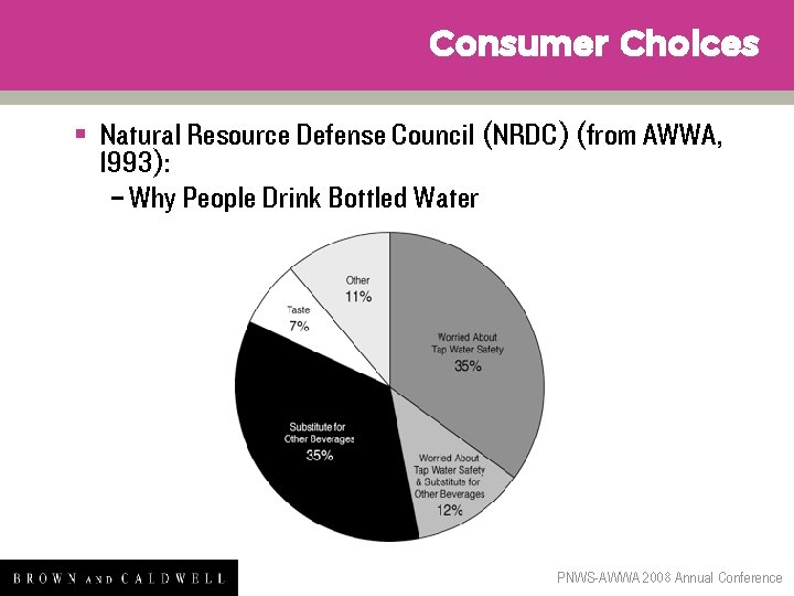 Consumer Choices § Natural Resource Defense Council (NRDC) (from AWWA, 1993): – Why People