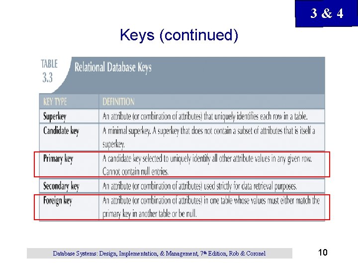 3&4 Keys (continued) Database Systems: Design, Implementation, & Management, 7 th Edition, Rob &