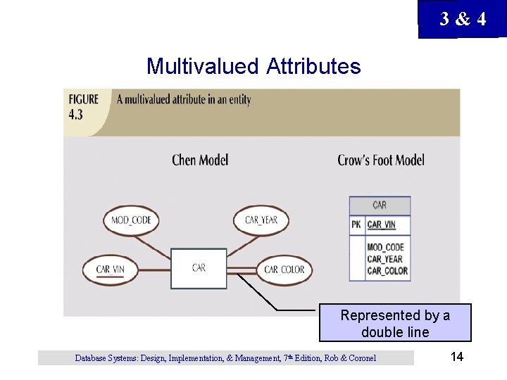 3&4 Multivalued Attributes Represented by a double line Database Systems: Design, Implementation, & Management,