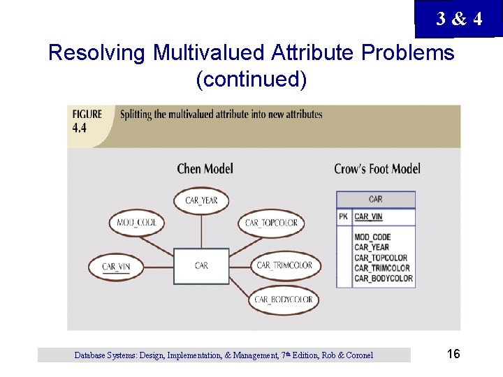 3&4 Resolving Multivalued Attribute Problems (continued) Database Systems: Design, Implementation, & Management, 7 th