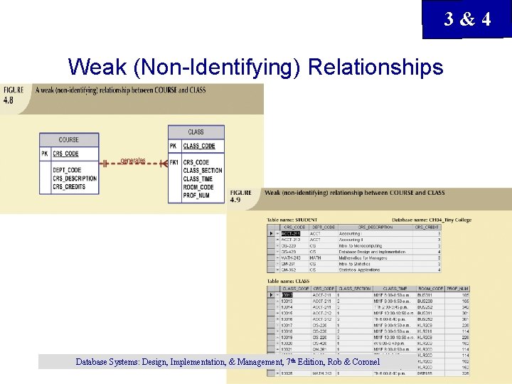 3&4 Weak (Non-Identifying) Relationships Database Systems: Design, Implementation, & Management, 7 th Edition, Rob