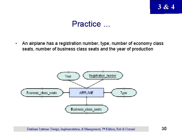 3&4 Practice. . . • An airplane has a registration number, type, number of