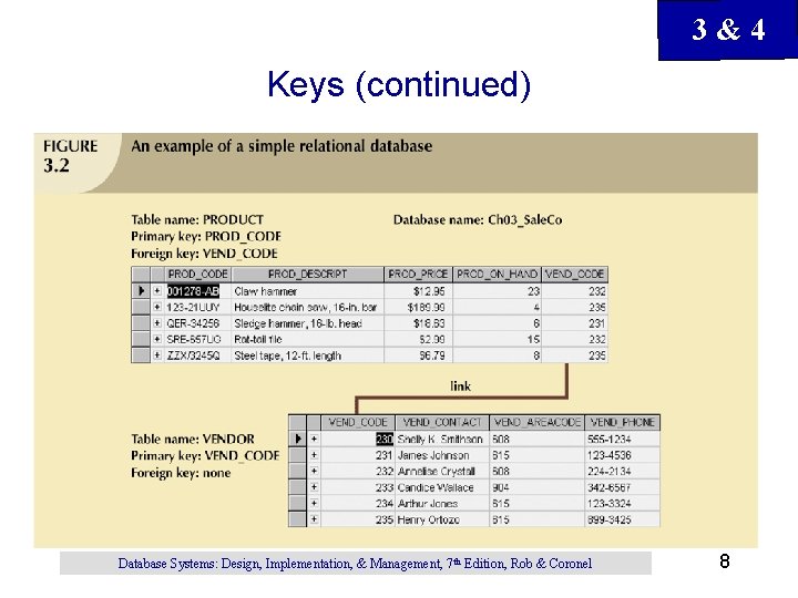 3&4 Keys (continued) Database Systems: Design, Implementation, & Management, 7 th Edition, Rob &