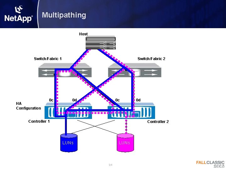 Multipathing Host Switch/Fabric 1 HA Configuration 0 c Switch/Fabric 2 0 d 0 c