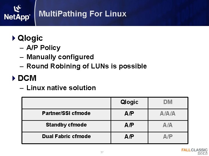 Multi. Pathing For Linux 4 Qlogic – A/P Policy – Manually configured – Round