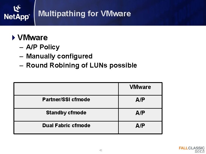 Multipathing for VMware 4 VMware – A/P Policy – Manually configured – Round Robining