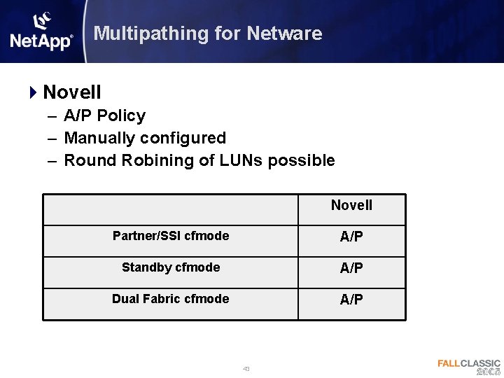 Multipathing for Netware 4 Novell – A/P Policy – Manually configured – Round Robining