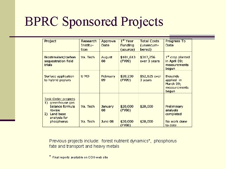 BPRC Sponsored Projects Previous projects include: forest nutrient dynamics*, phosphorus fate and transport and